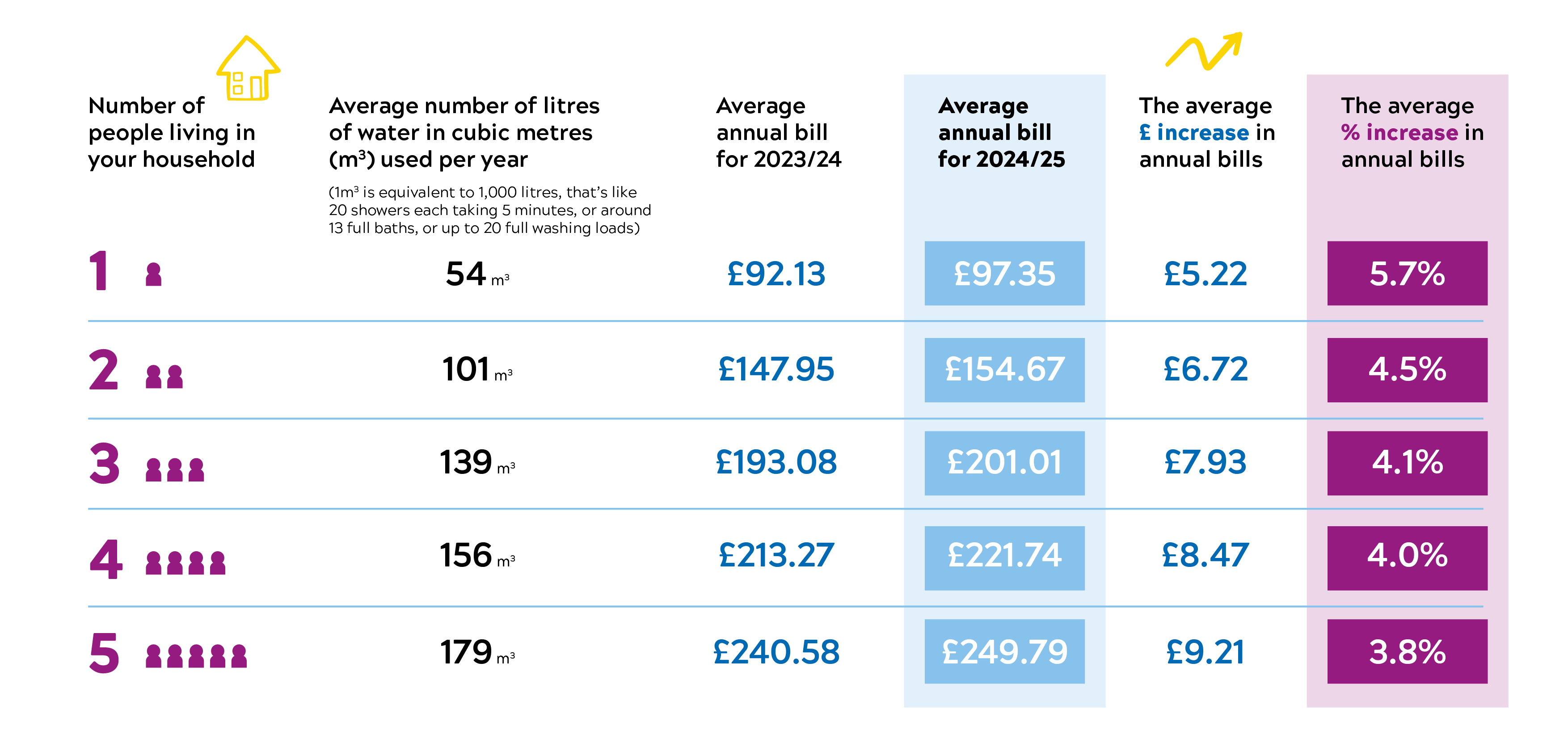 hw-COL-Bill-table-2024-Hartlepool.png