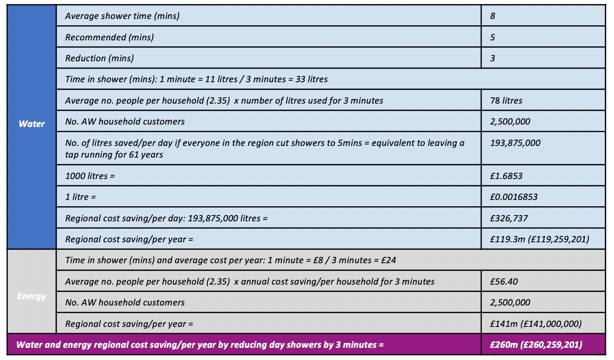 Substantiation Table 1.png