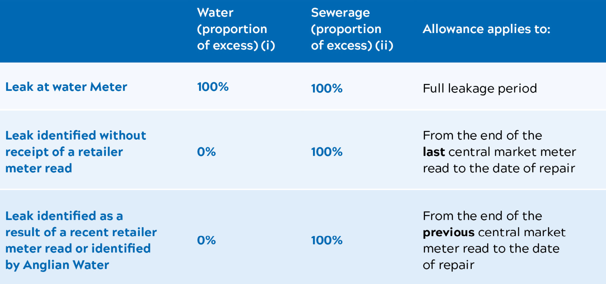 water-proportion-table-1.png